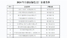 寧夏華御化工有限公司被認定為2024年自治區(qū)“綠色工廠”